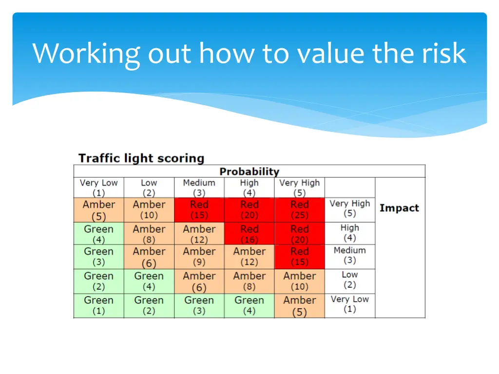 working out how to value the risk