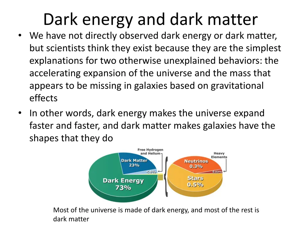 dark energy and dark matter we have not directly