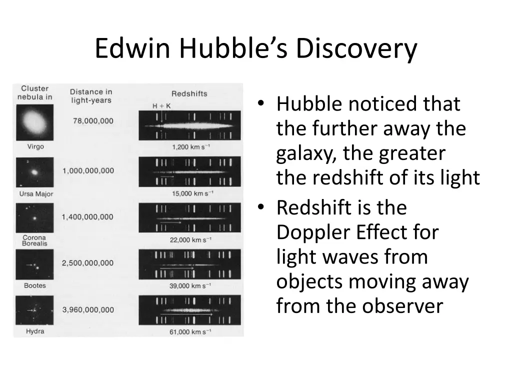 edwin hubble s discovery