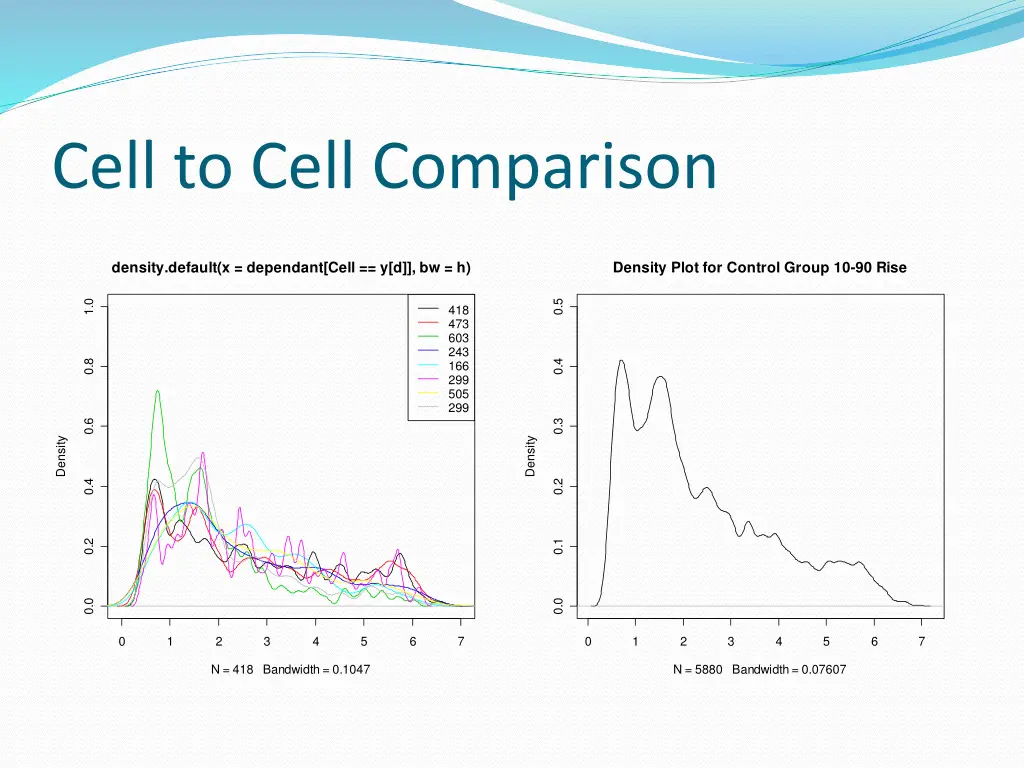 cell to cell comparison
