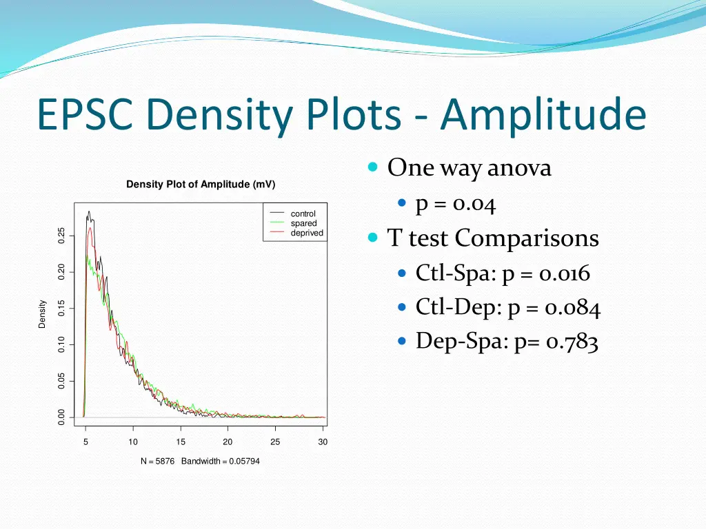 epsc density plots amplitude