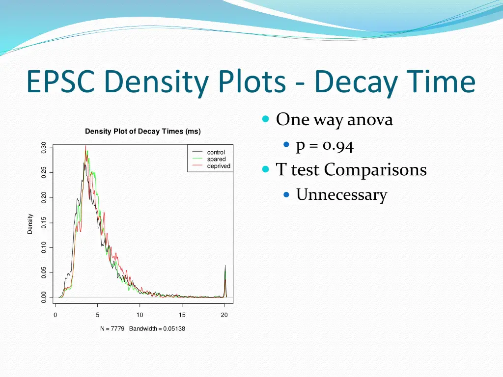 epsc density plots decay time