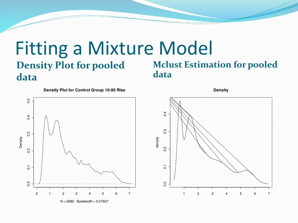 fitting a mixture model density plot for pooled