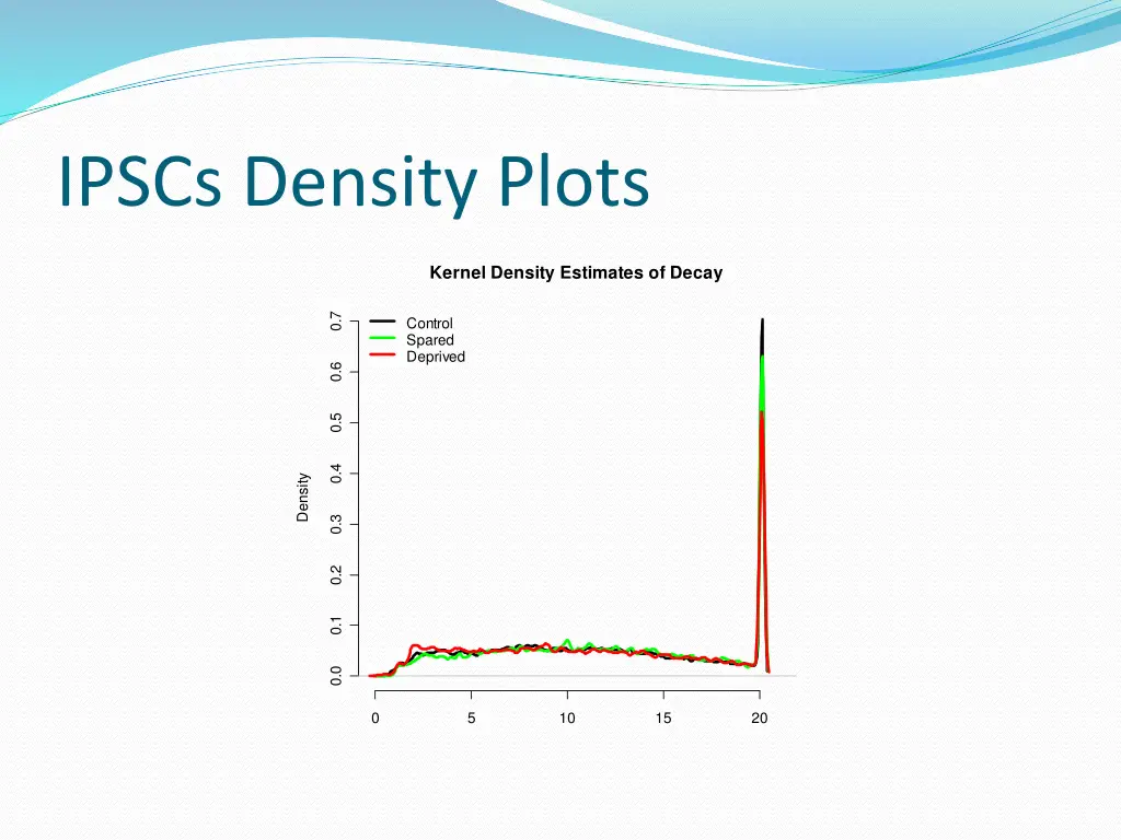 ipscs density plots