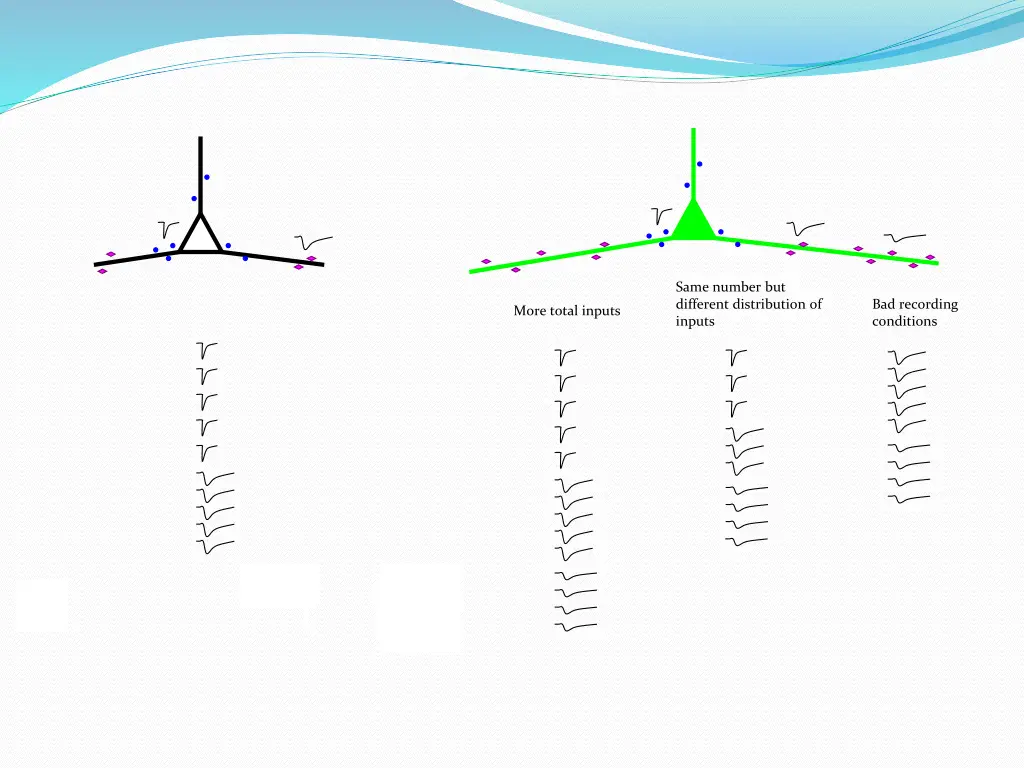 same number but different distribution of inputs
