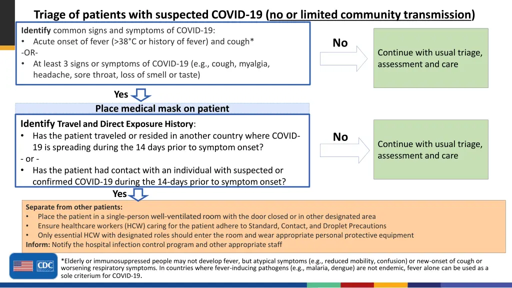 triage of patients with suspected covid