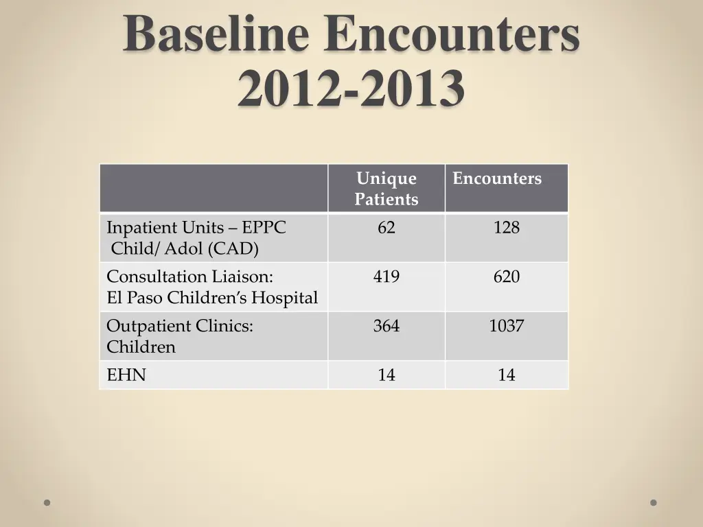 baseline encounters 2012 2013
