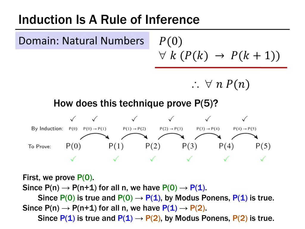 induction is a rule of inference