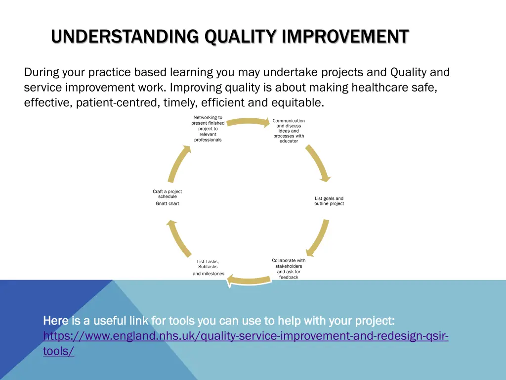 understanding quality improvement