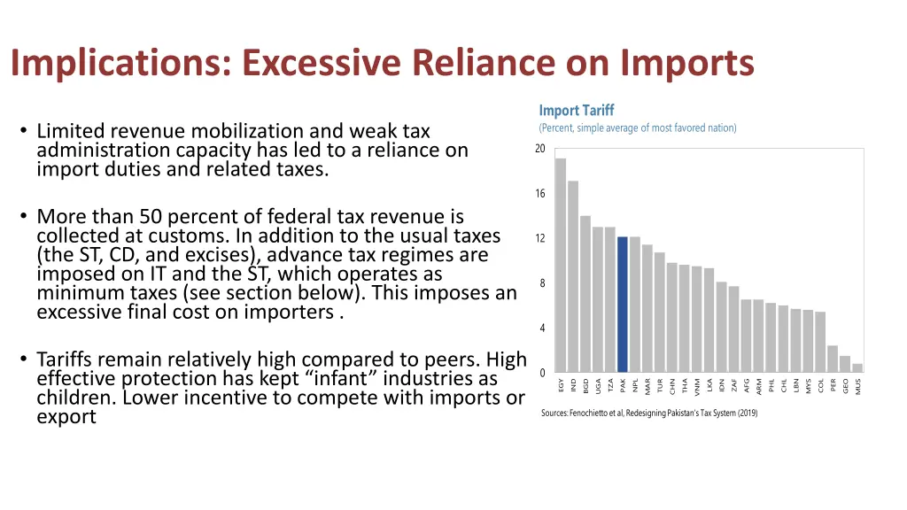 implications excessive reliance on imports