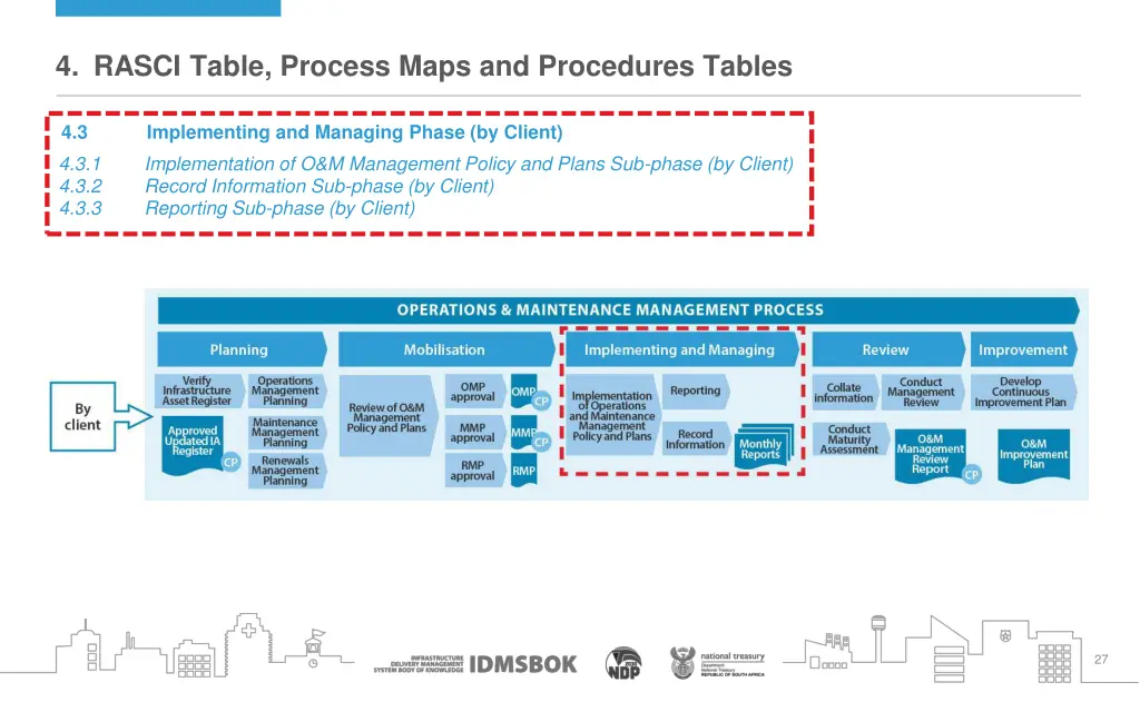 4 rasci table process maps and procedures tables 3