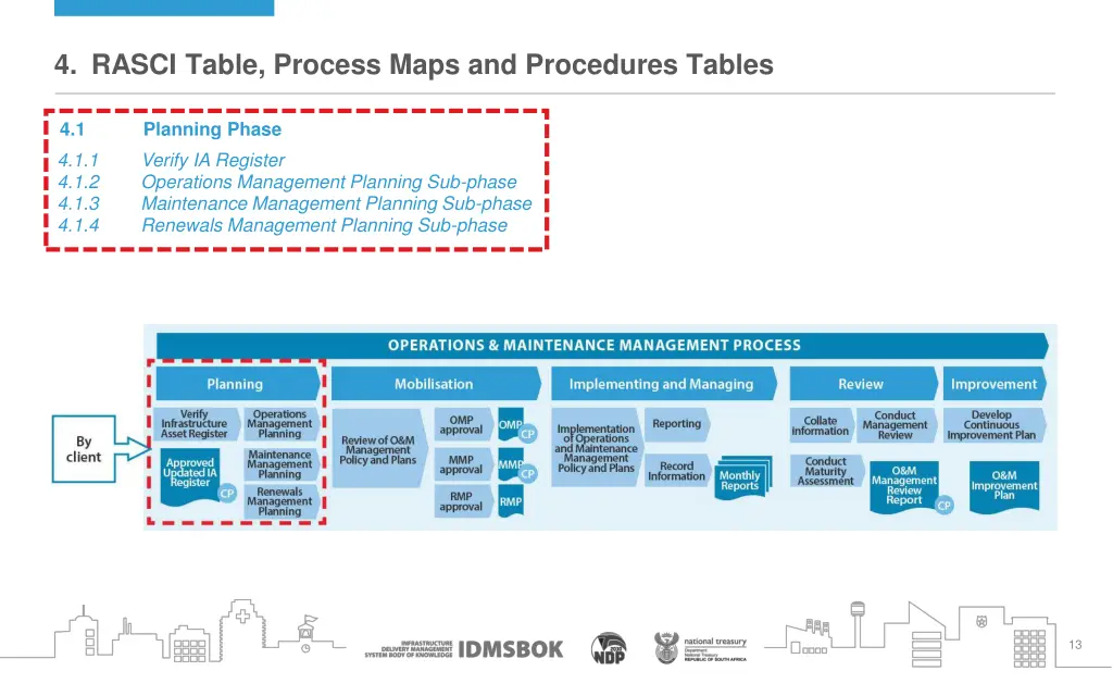 4 rasci table process maps and procedures tables