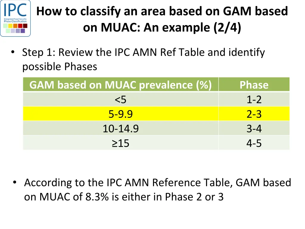 how to classify an area based on gam based 1