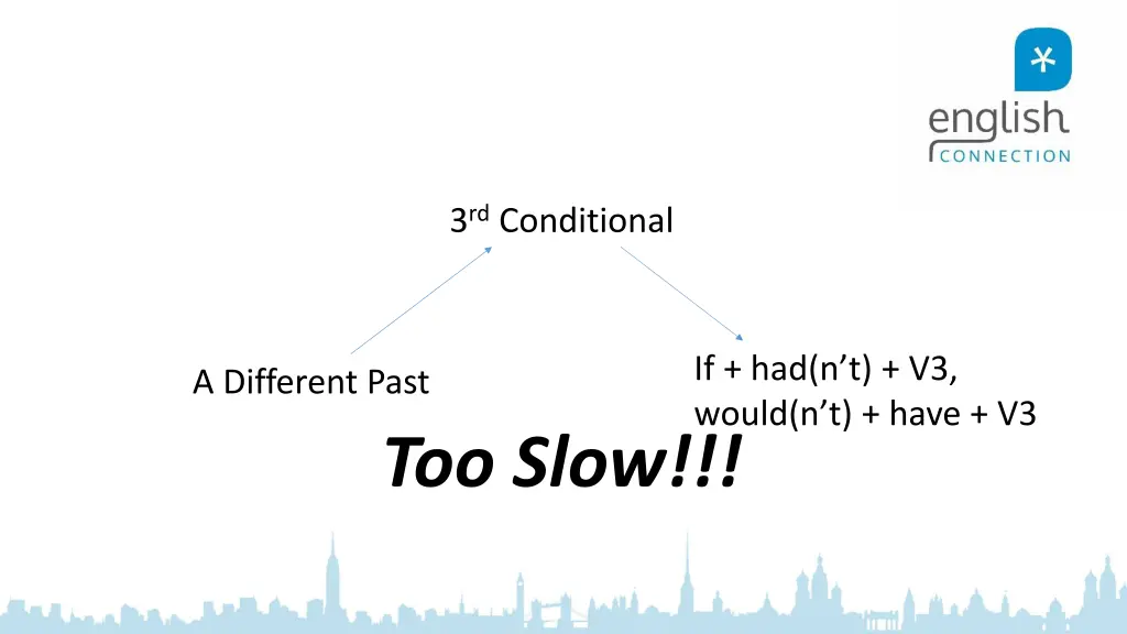 3 rd conditional 3