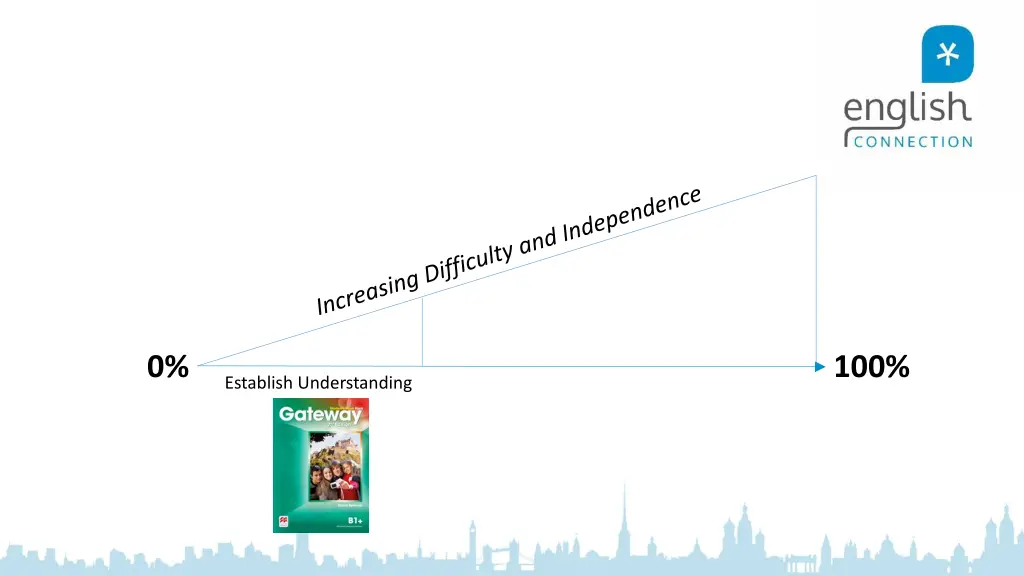 slide7