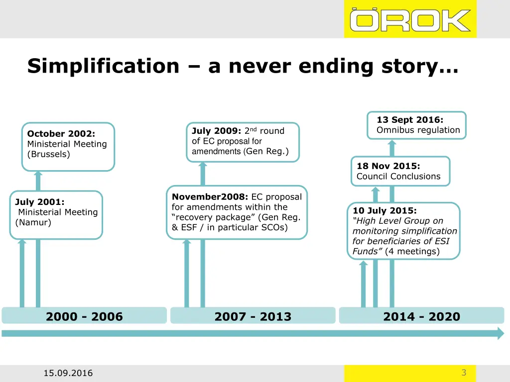 simplification a never ending story