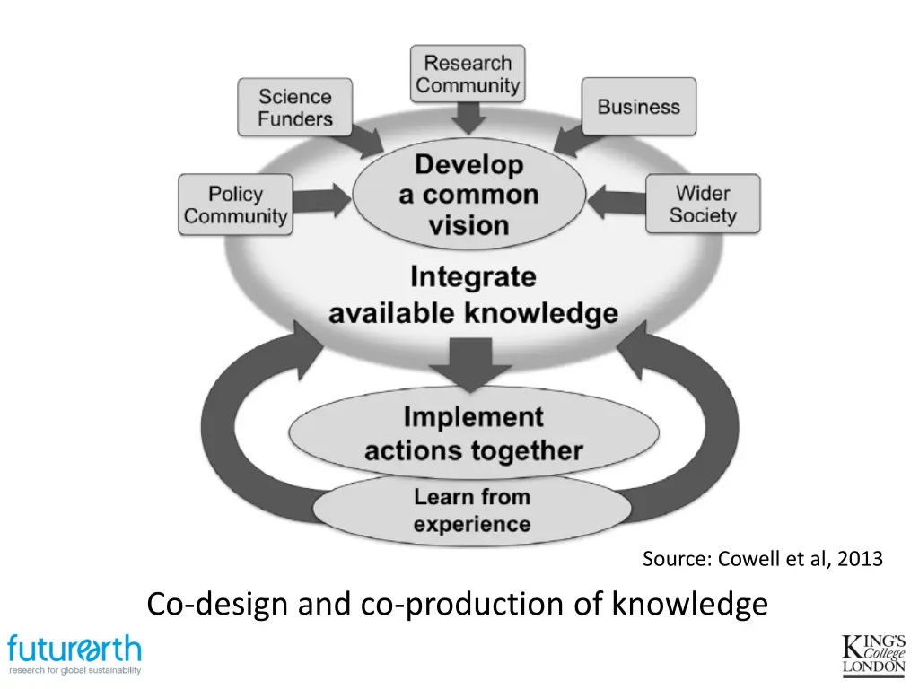 source cowell et al 2013