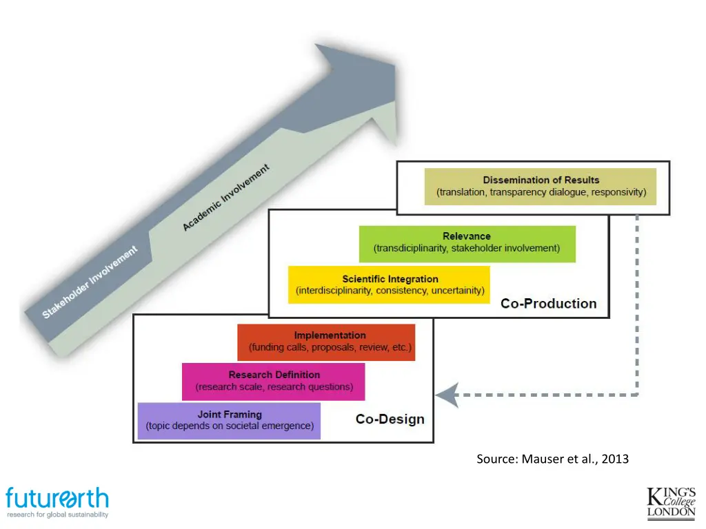 source mauser et al 2013