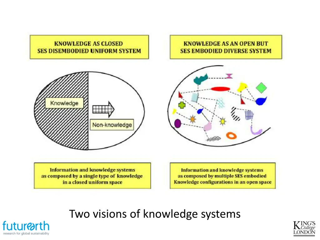 two visions of knowledge systems