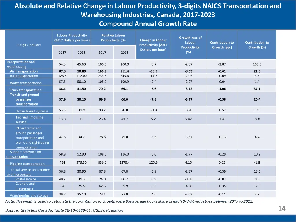 absolute and relative change in labour 1