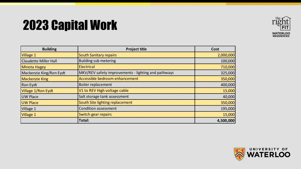 2023 capital work