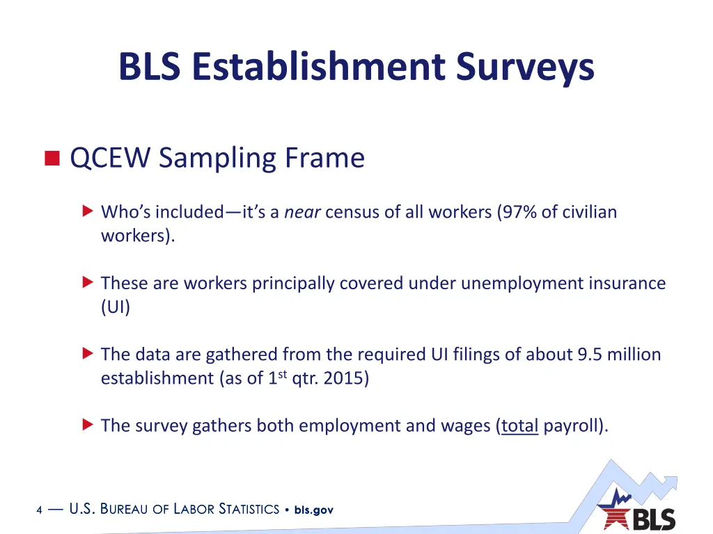 bls establishment surveys