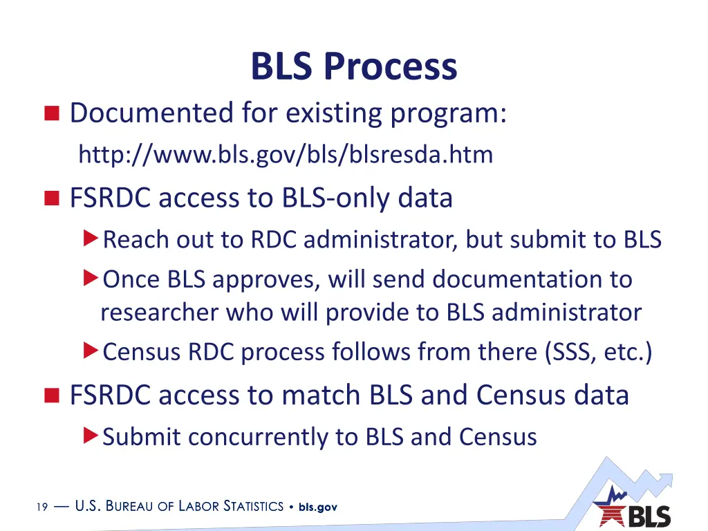 bls process