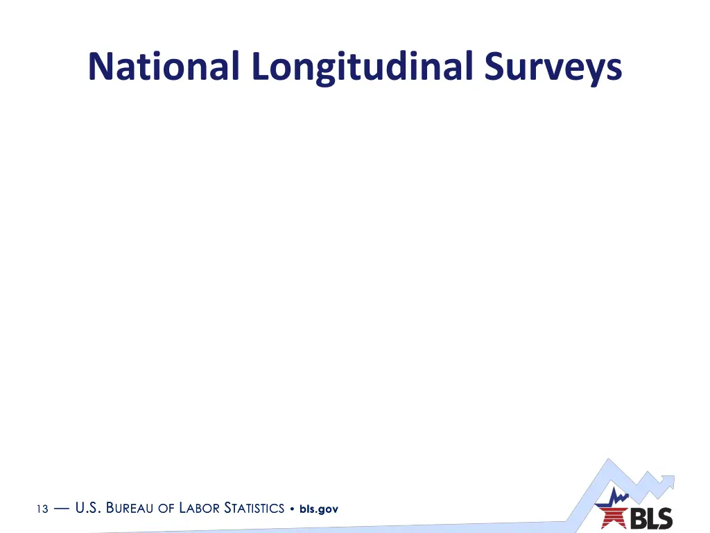 national longitudinal surveys