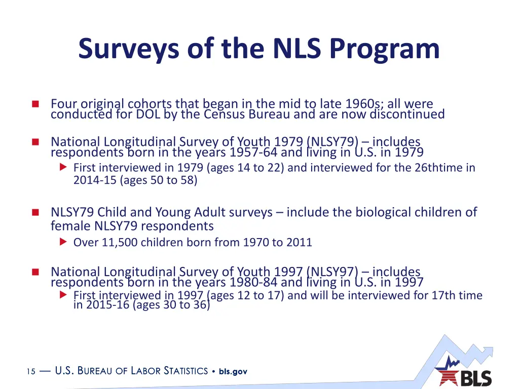 surveys of the nls program