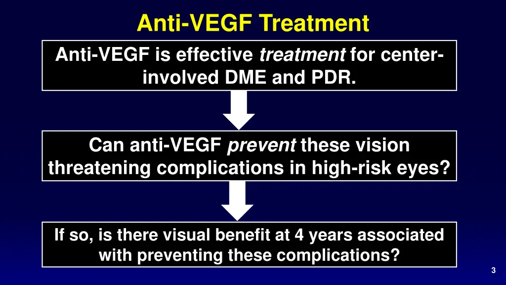 anti vegf treatment anti vegf is effective