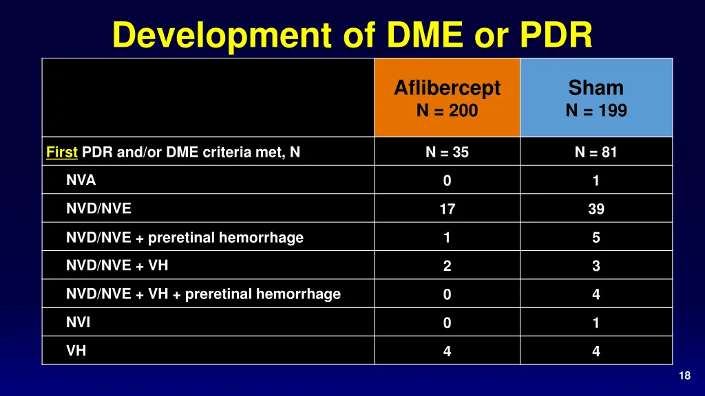 development of dme or pdr