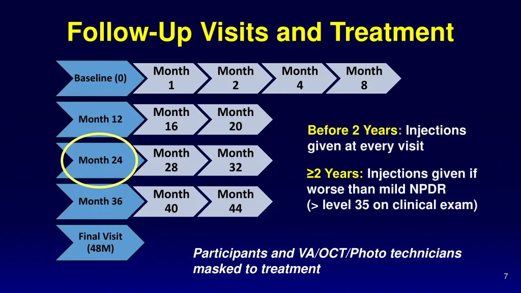 follow up visits and treatment