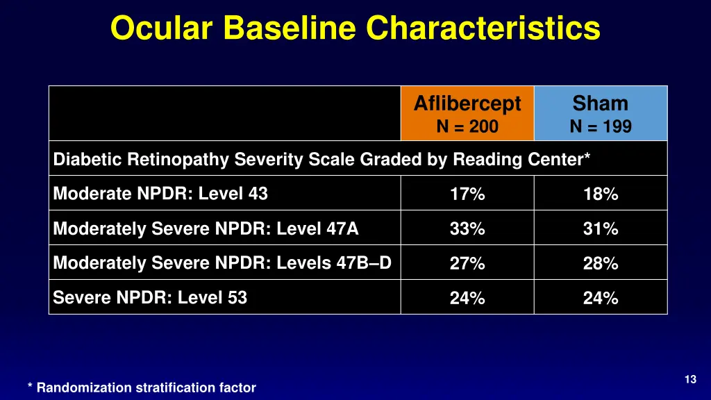 ocular baseline characteristics 1