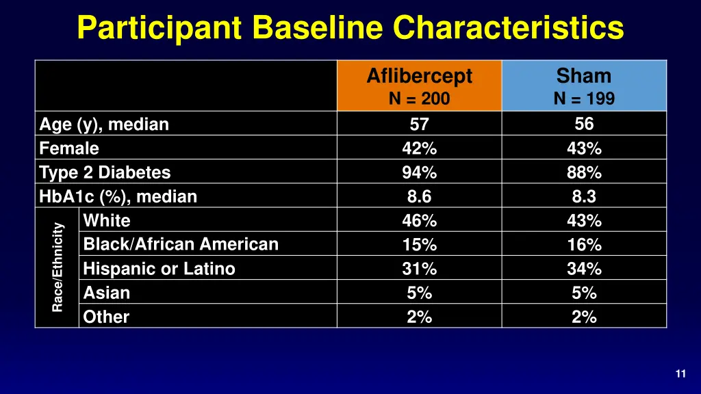 participant baseline characteristics