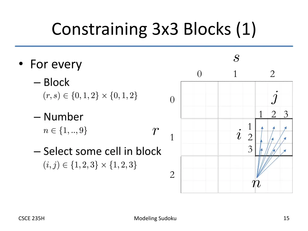 constraining 3x3 blocks 1