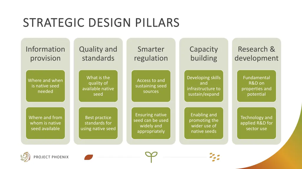strategic design pillars strategic design pillars