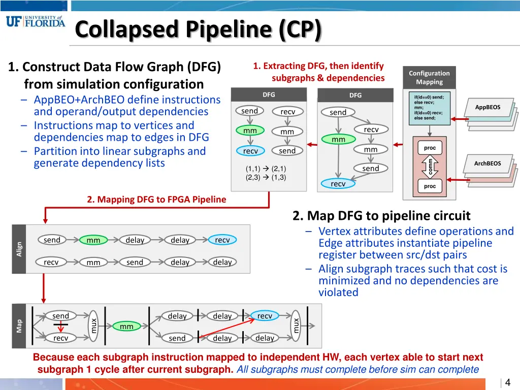 collapsed pipeline cp