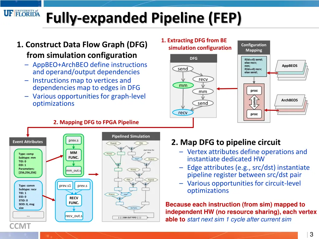 fully expanded pipeline fep