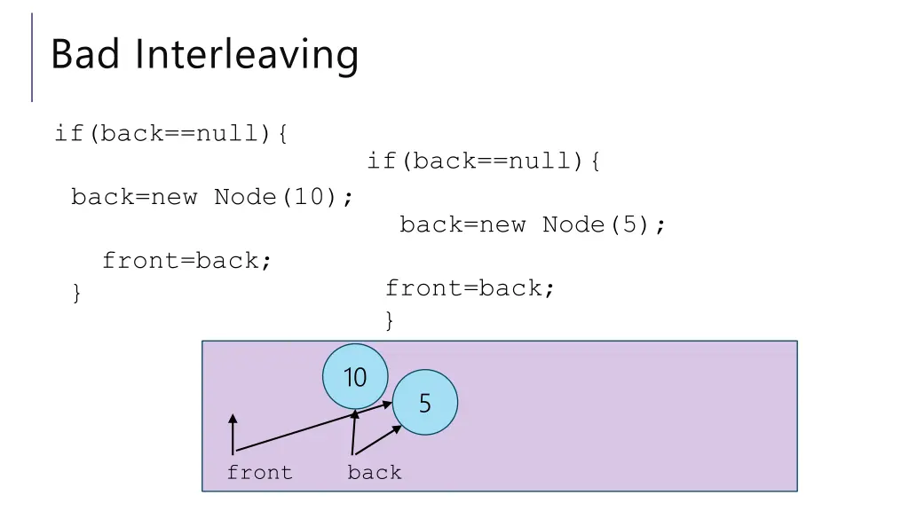 bad interleaving 2