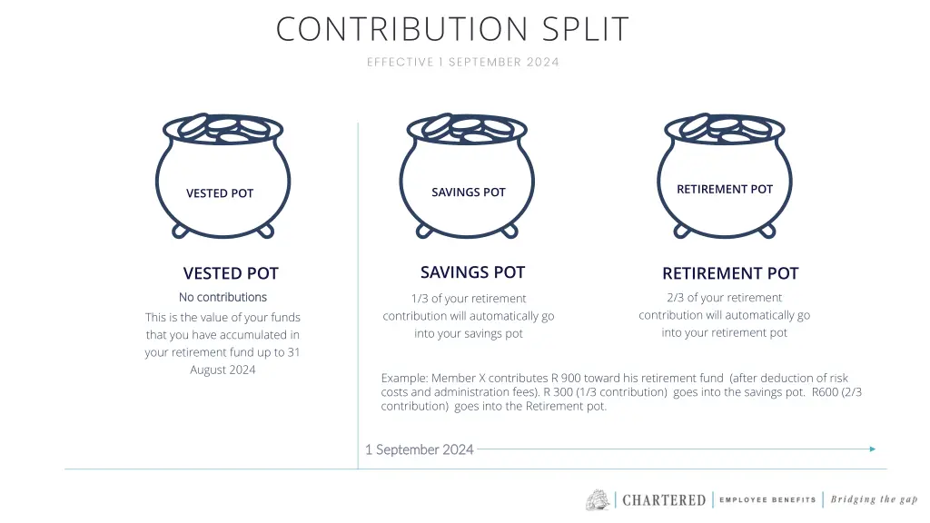 contribution split effective 1 september 2024