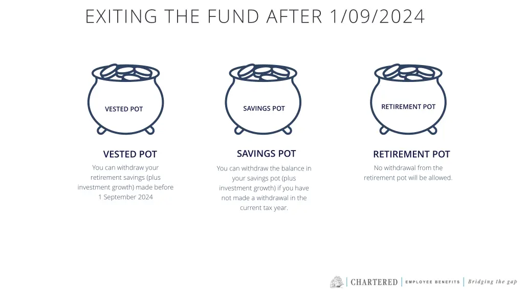 exiting the fund after 1 09 2024