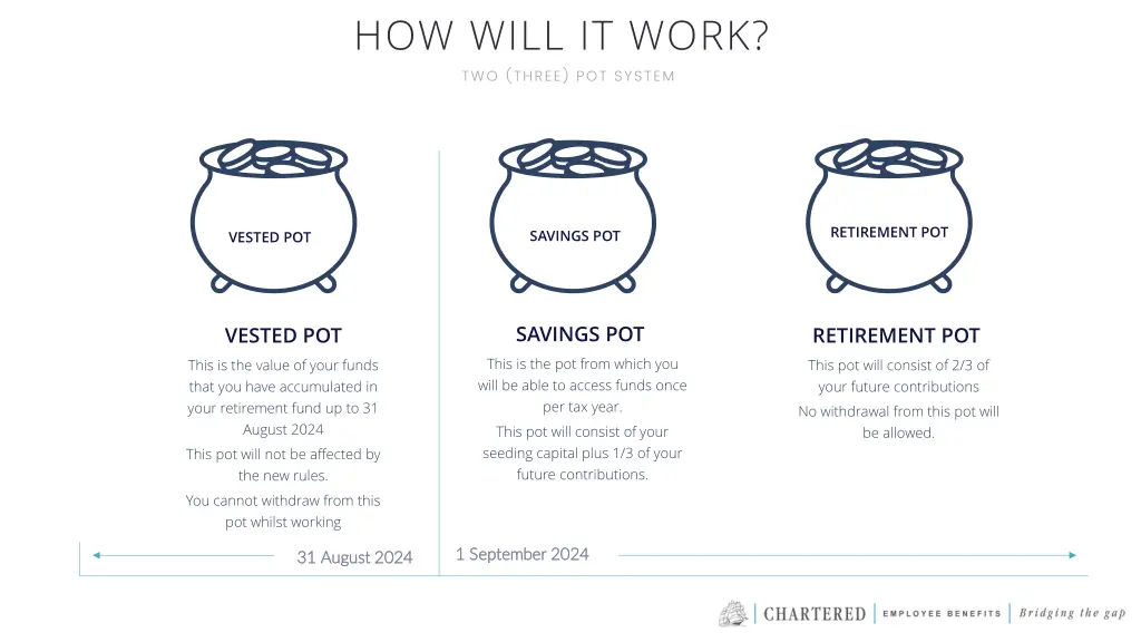 how will it work two three pot system