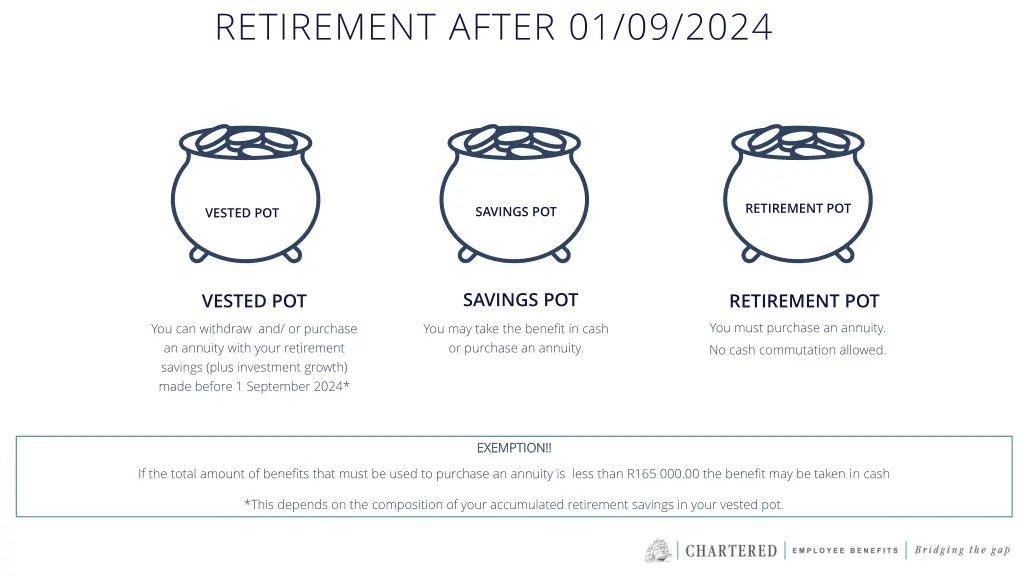 retirement after 01 09 2024