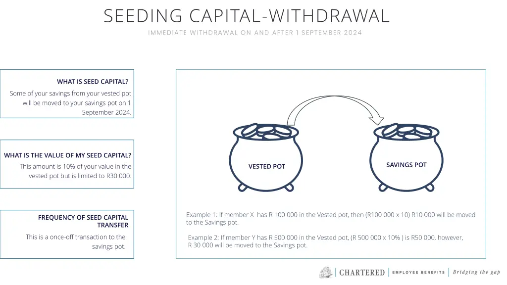 seeding capital withdrawal