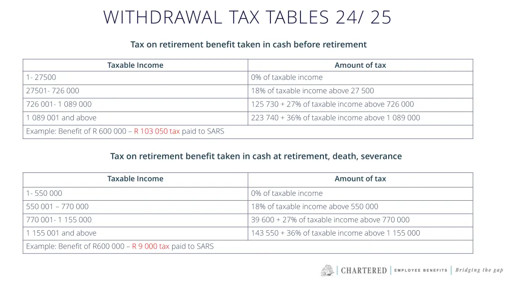 withdrawal tax tables 24 25