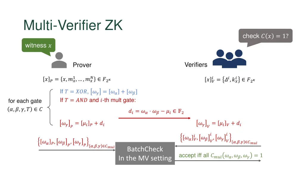 multi verifier zk 1