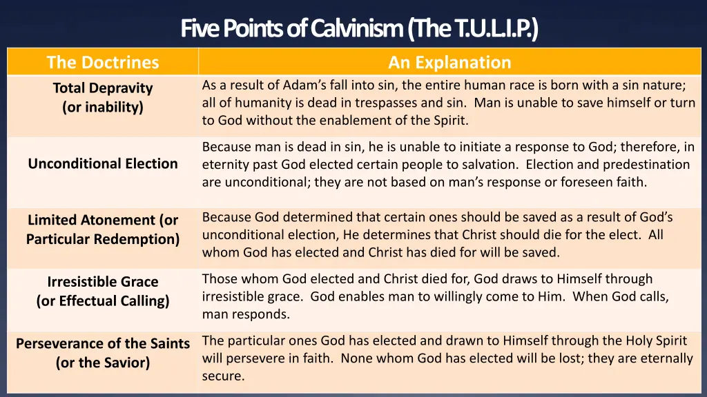 five points of calvinism the t u l i p