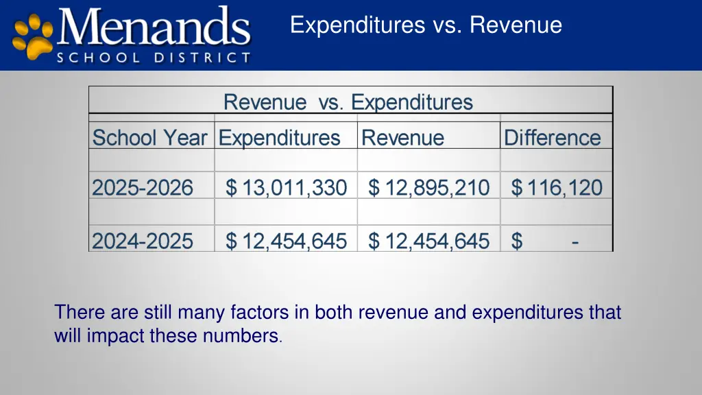 expenditures vs revenue