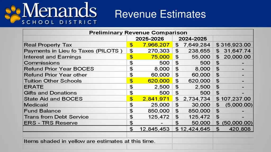 revenue estimates