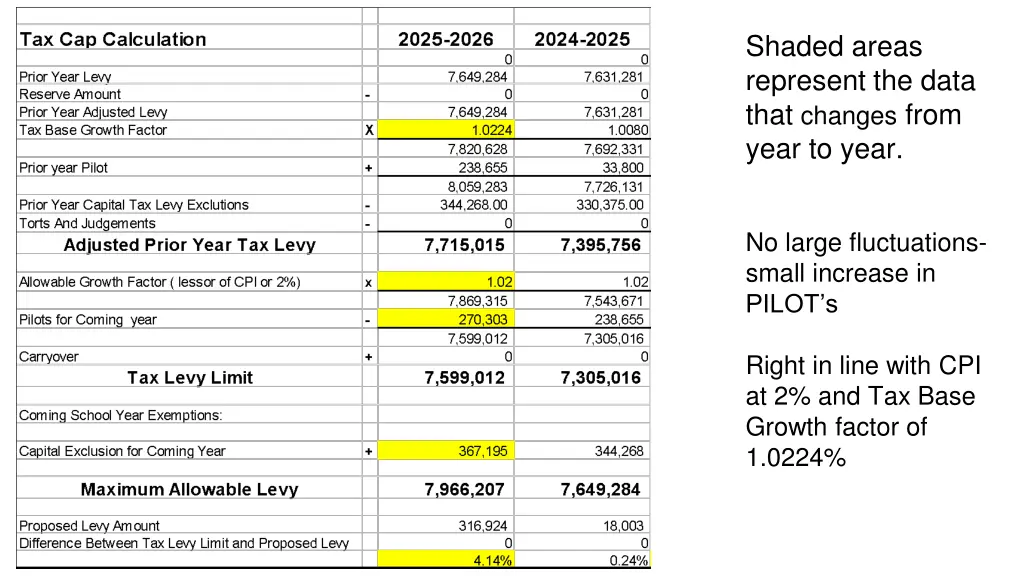shaded areas represent the data that changes from